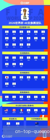 世界杯名额分配争议再起，各大洲足联激烈博弈