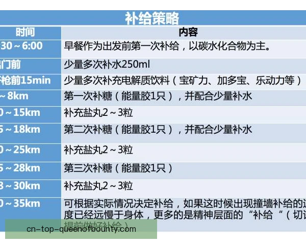 某全能中场规划力量增长，分阶段训练稳步提升